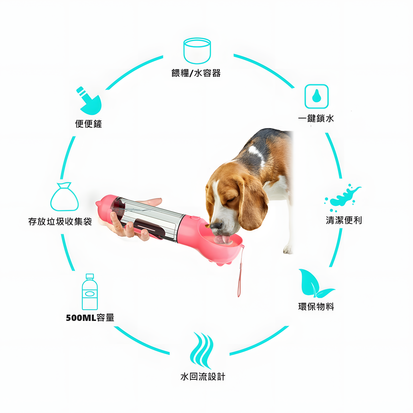 Wiston寵物便攜式餵水器 500ml (多功能版) - YAmall