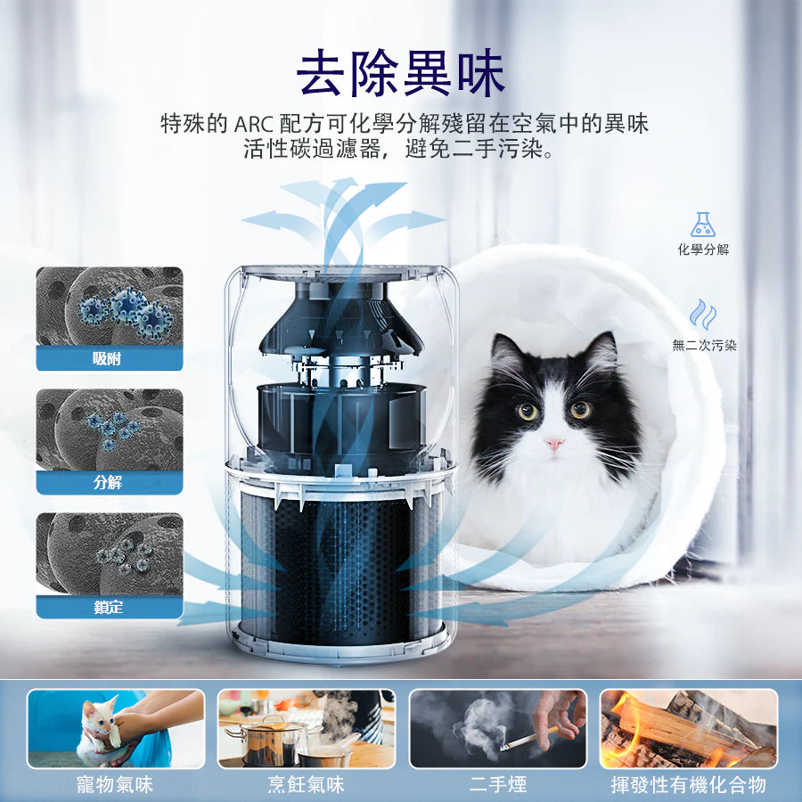 Levoit P350 寵物空氣清新機 - YAmall