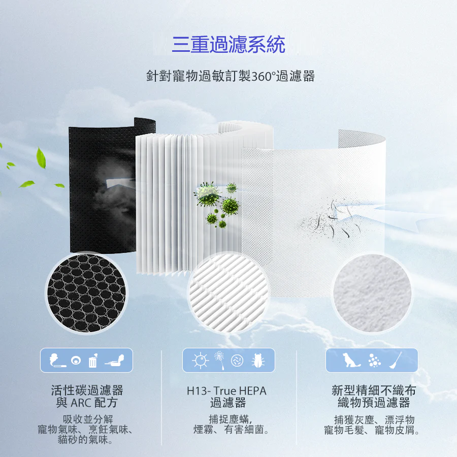 Levoit P350 寵物空氣清新機 - YAmall