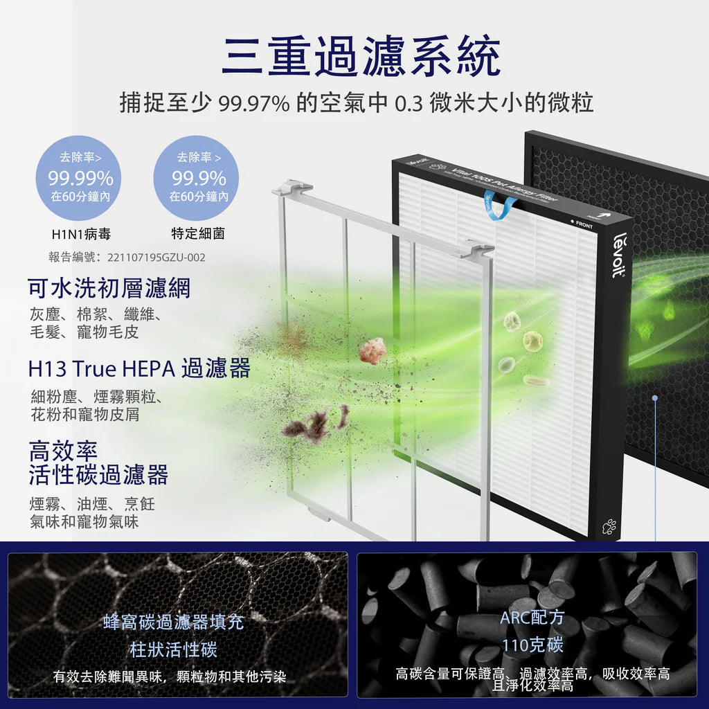 Levoit Vital 100S 寵物空氣清新機 - YAmall