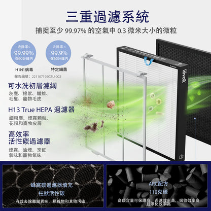 Levoit Vital 100S 寵物空氣清新機 - YAmall
